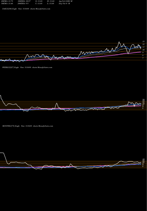 Trend of Mathew Easow 511688 TrendLines MATHEW EASOW 511688 share BSE Stock Exchange 