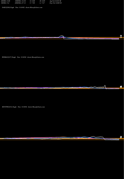 Trend of Ajcon Global 511692 TrendLines AJCON GLOBAL 511692 share BSE Stock Exchange 