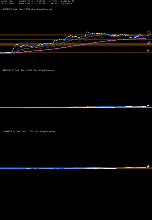 Trend of Parsharti In 511702 TrendLines PARSHARTI IN 511702 share BSE Stock Exchange 