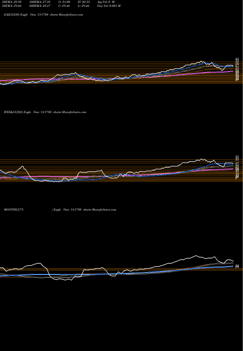 Trend of Trc Finan 511730 TrendLines TRC FINAN.SE 511730 share BSE Stock Exchange 
