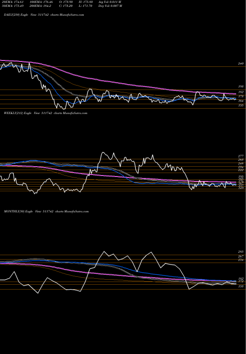 Trend of Ugrocap 511742 TrendLines UGROCAP 511742 share BSE Stock Exchange 