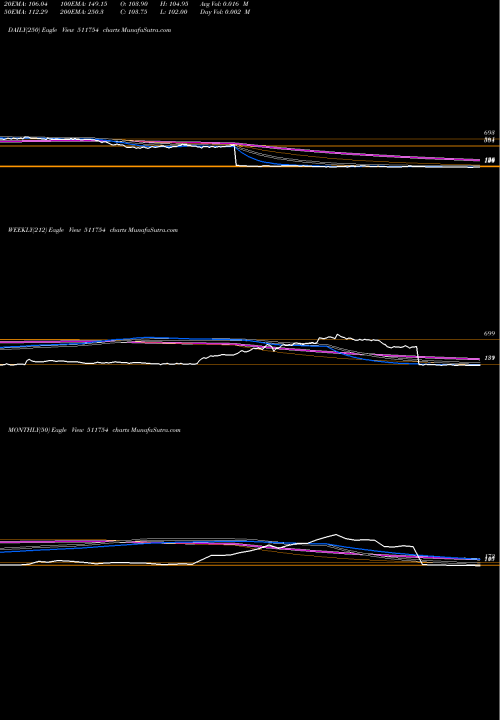 Trend of Shalib Finan 511754 TrendLines SHALIB.FINAN 511754 share BSE Stock Exchange 