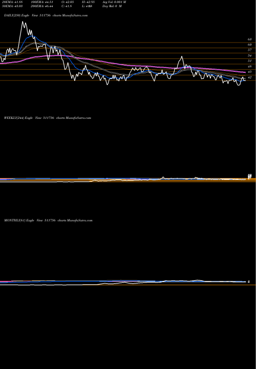 Trend of Abirami Fin 511756 TrendLines ABIRAMI FIN. 511756 share BSE Stock Exchange 