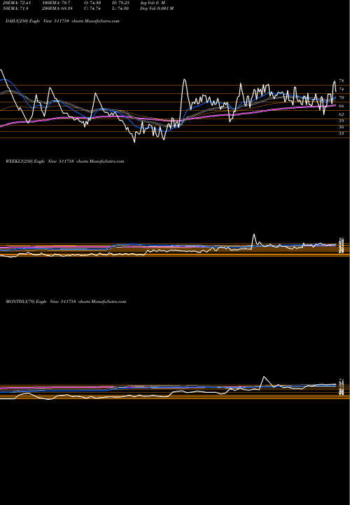 Trend of Mansi Financ 511758 TrendLines MANSI FINANC 511758 share BSE Stock Exchange 