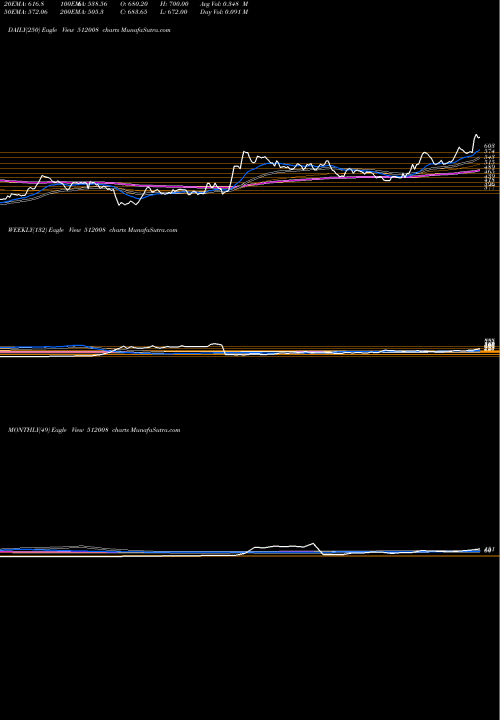 Trend of Amani Trad 512008 TrendLines AMANI TRAD 512008 share BSE Stock Exchange 