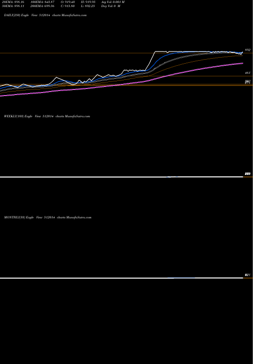 Trend of Sobhagh Merc 512014 TrendLines SOBHAGH.MERC 512014 share BSE Stock Exchange 