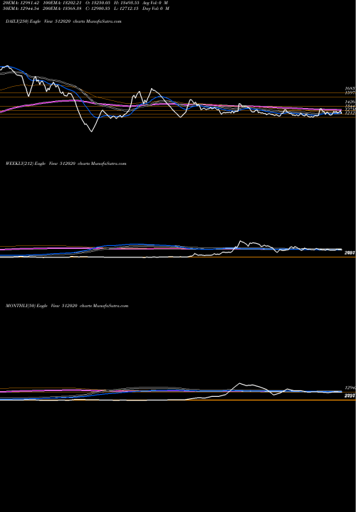 Trend of Sarasw Comm 512020 TrendLines SARASW.COMM. 512020 share BSE Stock Exchange 