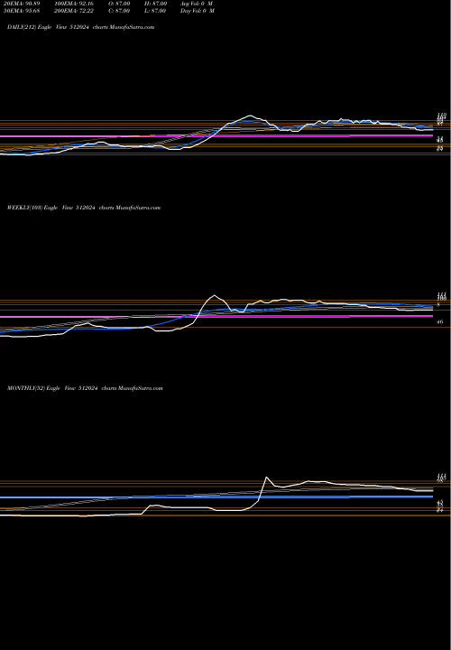 Trend of N D 512024 TrendLines N.D.METAL 512024 share BSE Stock Exchange 