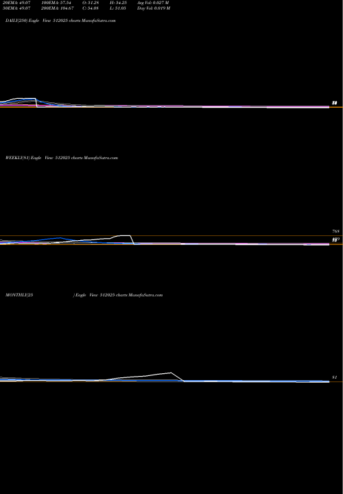 Trend of Inertia Ste 512025 TrendLines INERTIA STE 512025 share BSE Stock Exchange 