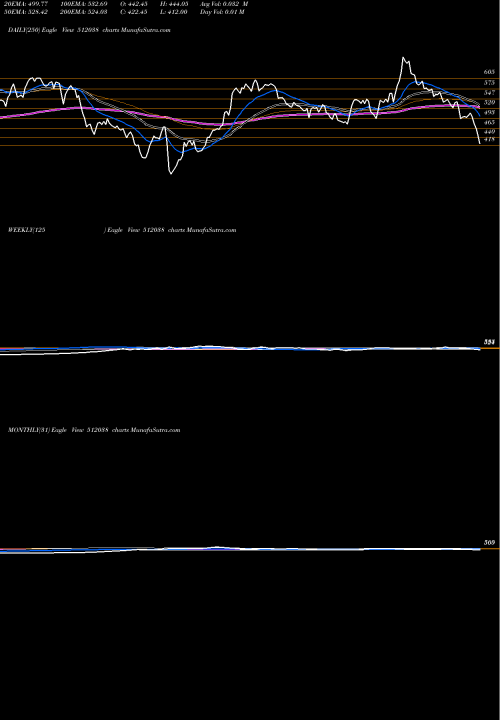 Trend of Aaswa Trad 512038 TrendLines AASWA TRAD. 512038 share BSE Stock Exchange 