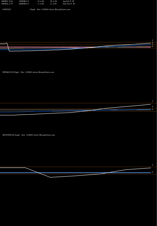 Trend of Mrugesh Trad 512065 TrendLines MRUGESH TRAD 512065 share BSE Stock Exchange 