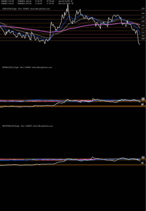 Trend of Deccangold 512068 TrendLines DECCANGOLD 512068 share BSE Stock Exchange 