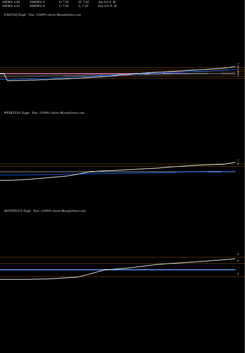 Trend of Anshuni Com 512091 TrendLines ANSHUNI COM. 512091 share BSE Stock Exchange 