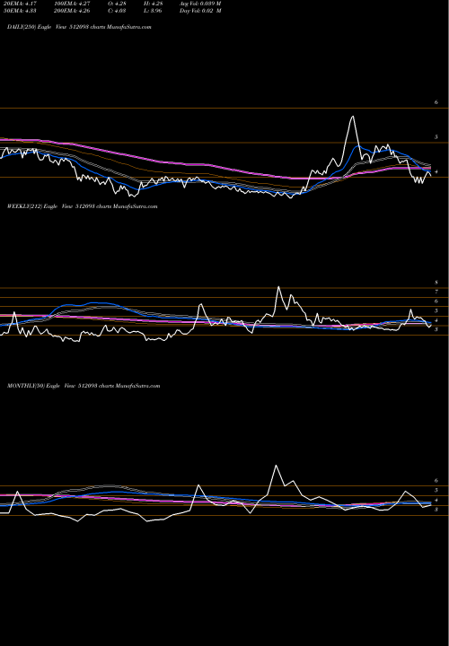 Trend of Cranes Softw 512093 TrendLines CRANES SOFTW 512093 share BSE Stock Exchange 