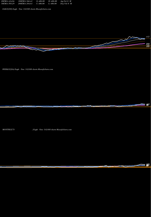 Trend of Nidhi Granit 512103 TrendLines NIDHI GRANIT 512103 share BSE Stock Exchange 