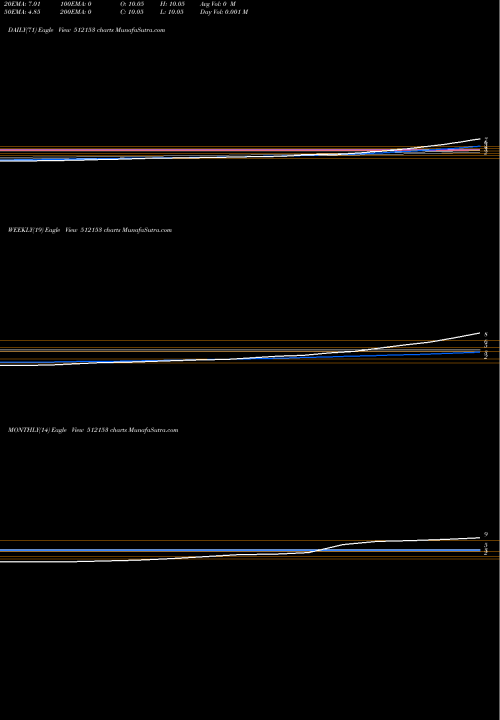 Trend of Mlindltd 512153 TrendLines MLINDLTD 512153 share BSE Stock Exchange 