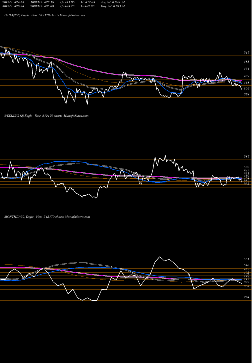 Trend of Sunteck Real 512179 TrendLines SUNTECK REAL 512179 share BSE Stock Exchange 
