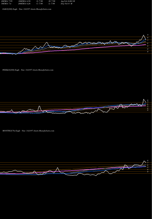 Trend of Silveroak 512197 TrendLines SILVEROAK 512197 share BSE Stock Exchange 