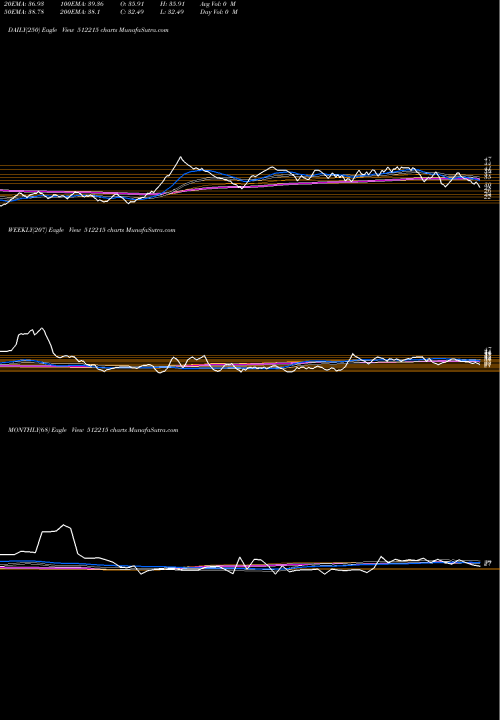 Trend of Stephanotis 512215 TrendLines STEPHANOTIS 512215 share BSE Stock Exchange 