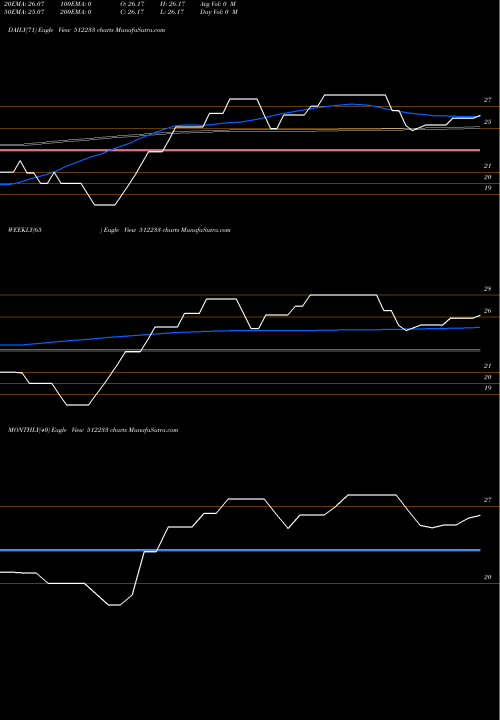 Trend of Jaybhara Tex 512233 TrendLines JAYBHARA TEX 512233 share BSE Stock Exchange 