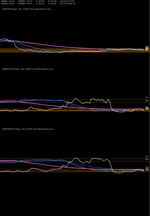 Trend of Jai Corp 512237 TrendLines JAI CORP LTD 512237 share BSE Stock Exchange 