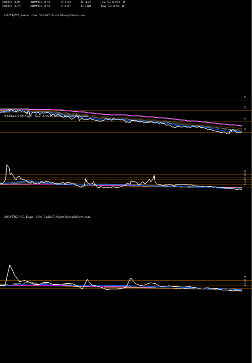 Trend of Ashirwad Cap 512247 TrendLines ASHIRWAD CAP 512247 share BSE Stock Exchange 