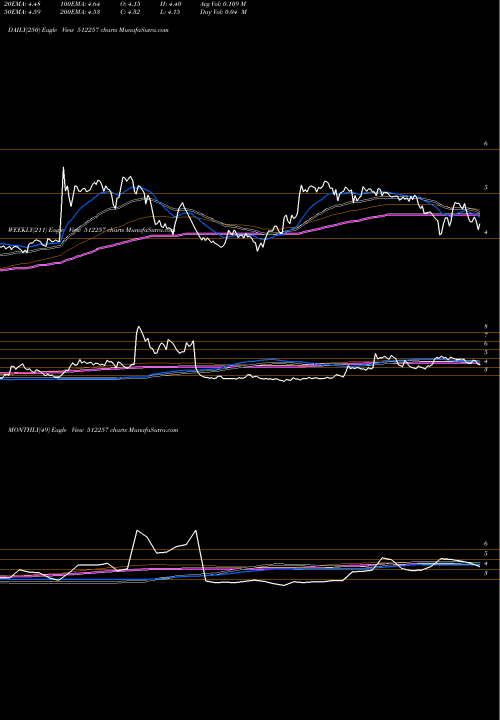 Trend of Svartcorp 512257 TrendLines SVARTCORP 512257 share BSE Stock Exchange 