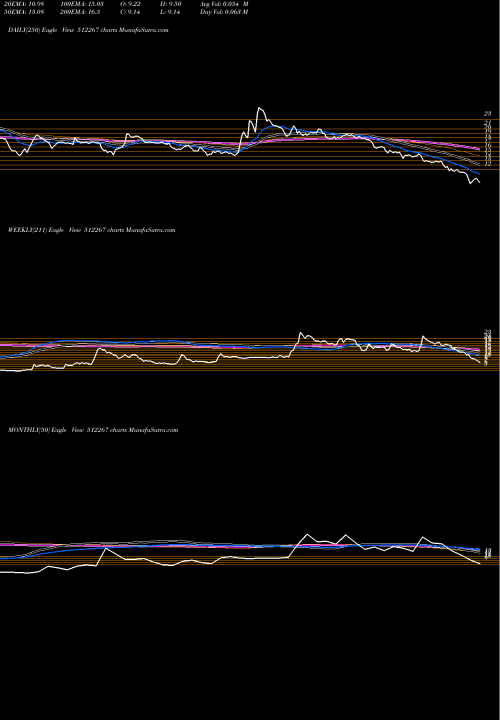 Trend of Media Matrix 512267 TrendLines MEDIA MATRIX 512267 share BSE Stock Exchange 