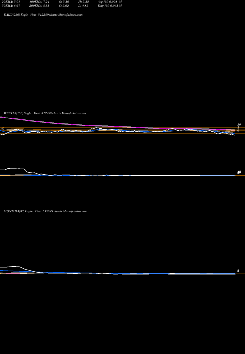 Trend of Shirpur Gold 512289 TrendLines SHIRPUR GOLD 512289 share BSE Stock Exchange 