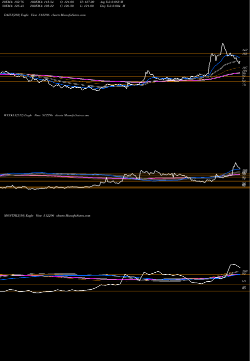 Trend of Bhagya Inl 512296 TrendLines BHAGYA INL 512296 share BSE Stock Exchange 