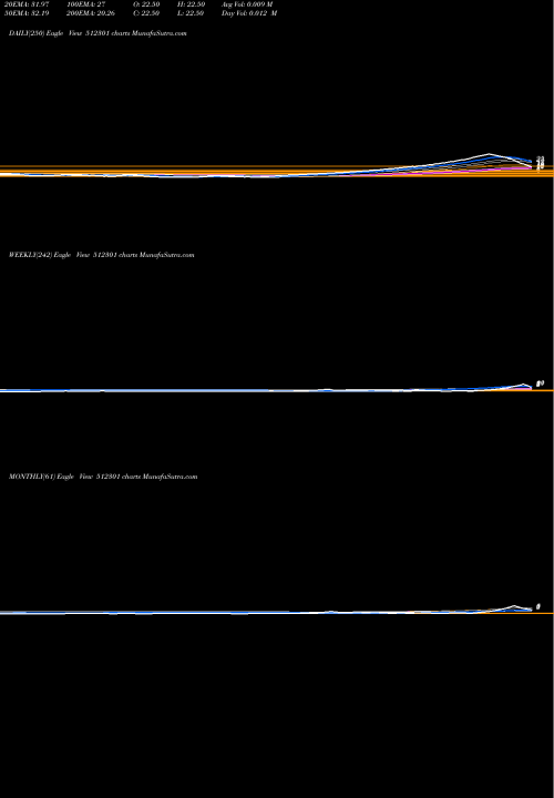Trend of Chambal Brew 512301 TrendLines CHAMBAL BREW 512301 share BSE Stock Exchange 