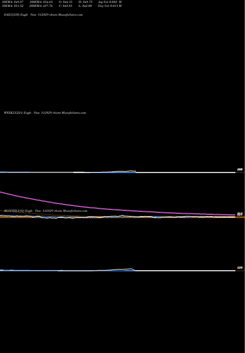 Trend of Krl 512329 TrendLines KRL 512329 share BSE Stock Exchange 