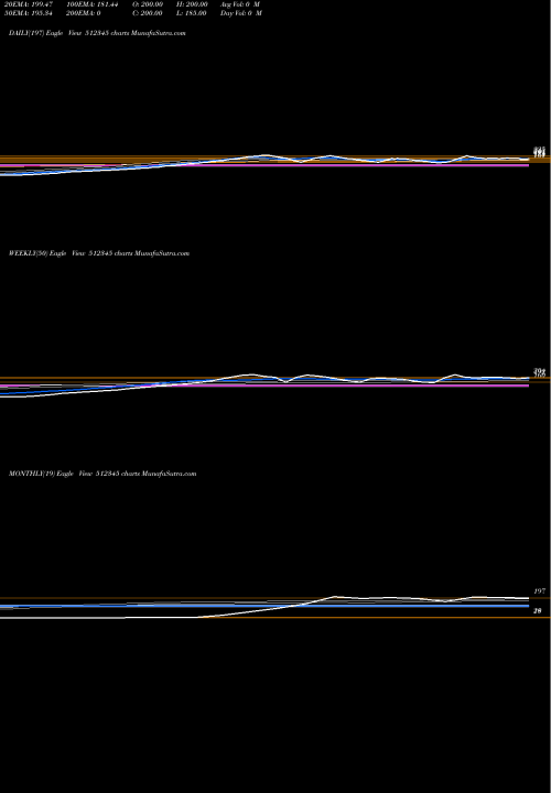 Trend of Yash Trading 512345 TrendLines YASH TRADING 512345 share BSE Stock Exchange 