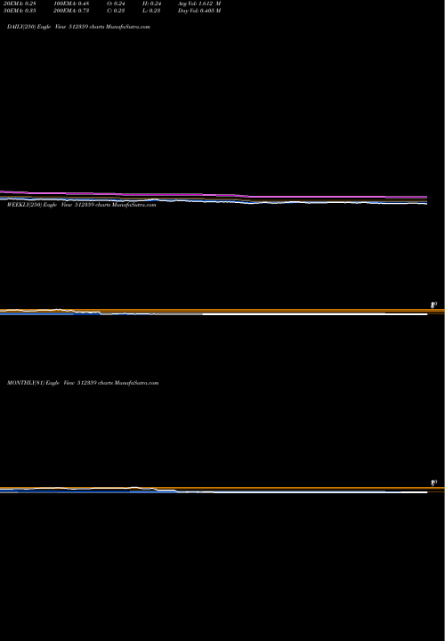Trend of Swordedge 512359 TrendLines SWORDEDGE 512359 share BSE Stock Exchange 