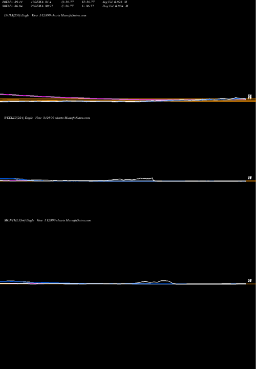 Trend of Kapashi Comm 512399 TrendLines KAPASHI COMM 512399 share BSE Stock Exchange 