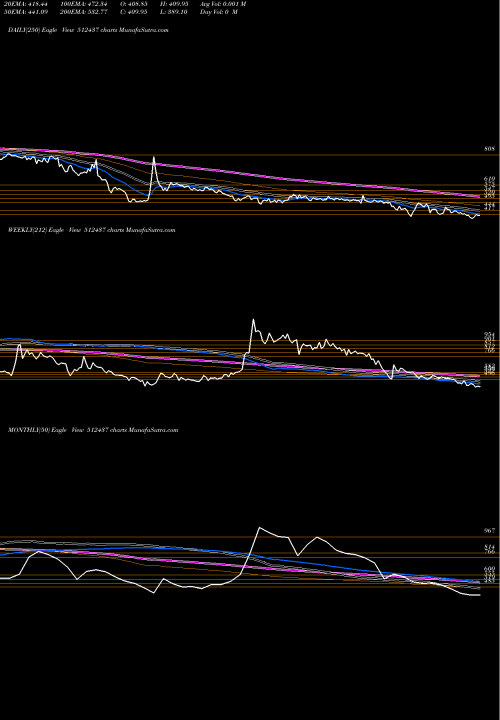 Trend of Apollo Fin 512437 TrendLines APOLLO FIN I 512437 share BSE Stock Exchange 