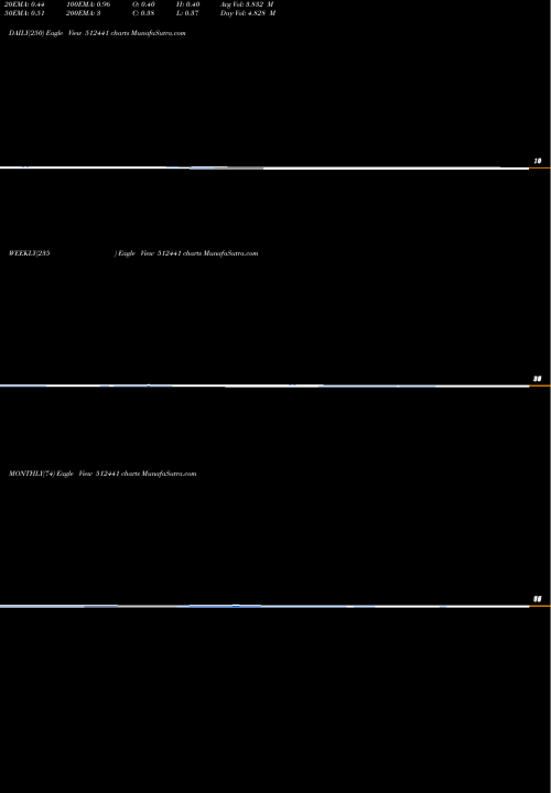 Trend of Enbee Tradg 512441 TrendLines ENBEE TRADG. 512441 share BSE Stock Exchange 