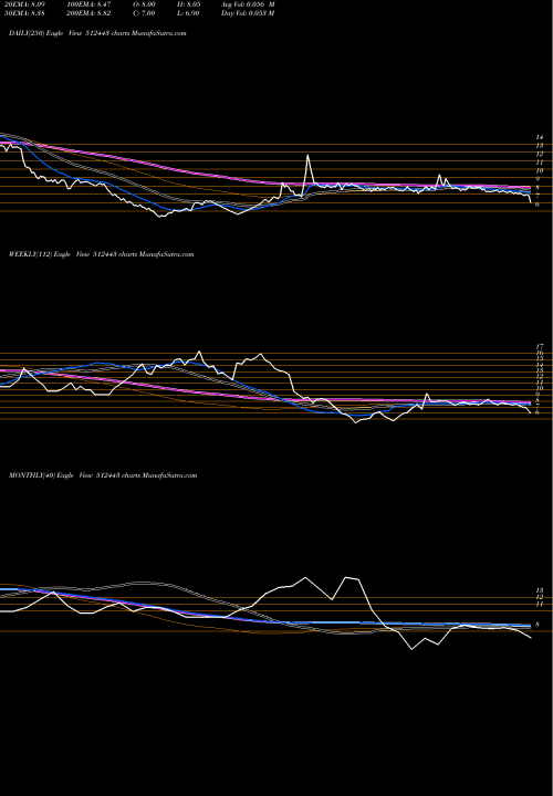 Trend of Ganonpro 512443 TrendLines GANONPRO 512443 share BSE Stock Exchange 