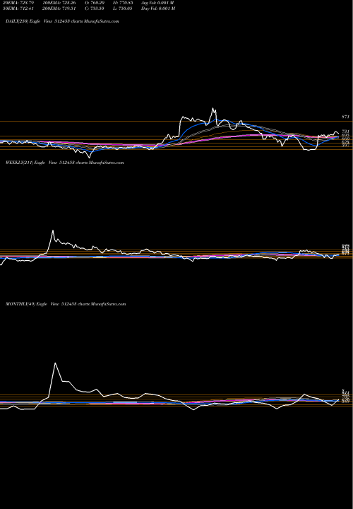 Trend of Shri Jagdamb 512453 TrendLines SHRI JAGDAMB 512453 share BSE Stock Exchange 