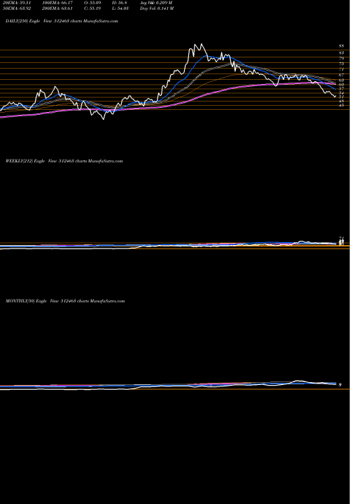 Trend of Shree Global 512463 TrendLines SHREE GLOBAL 512463 share BSE Stock Exchange 