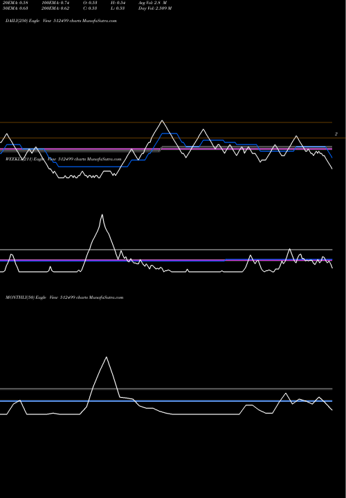 Trend of Shalimar Pro 512499 TrendLines SHALIMAR PRO 512499 share BSE Stock Exchange 