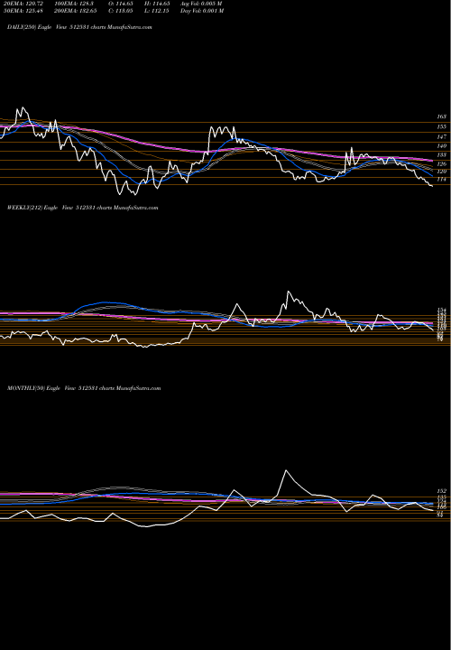 Trend of Stc India 512531 TrendLines STC INDIA 512531 share BSE Stock Exchange 