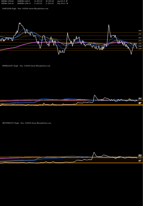 Trend of Zenith Exp 512553 TrendLines ZENITH EXP. 512553 share BSE Stock Exchange 