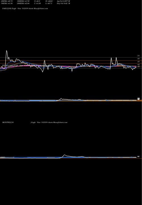 Trend of Kohinorfoods 512559 TrendLines KOHINORFOODS 512559 share BSE Stock Exchange 