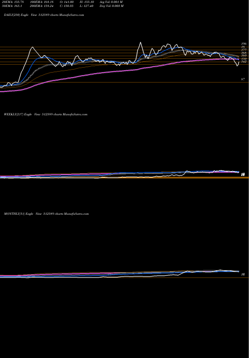 Trend of Sita Enter 512589 TrendLines SITA ENTER. 512589 share BSE Stock Exchange 