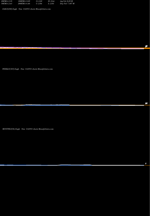 Trend of Pulsar Intl 512591 TrendLines PULSAR INTL. 512591 share BSE Stock Exchange 