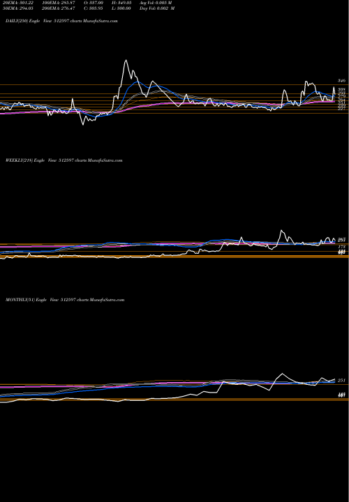 Trend of Keyfinser 512597 TrendLines KEYFINSER 512597 share BSE Stock Exchange 