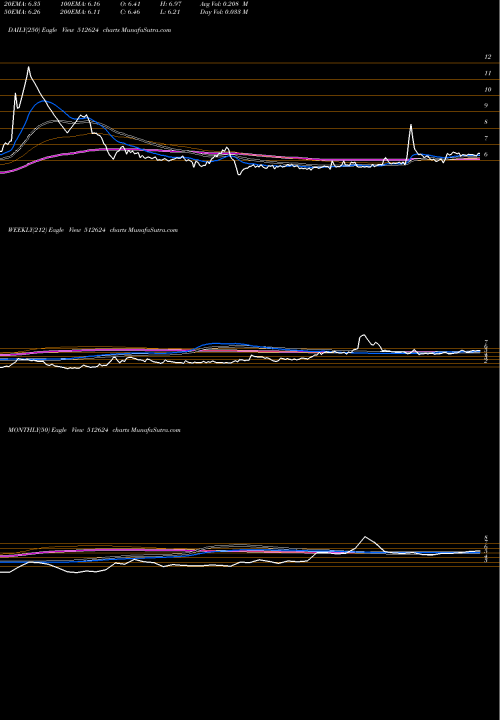 Trend of Regentrp 512624 TrendLines REGENTRP 512624 share BSE Stock Exchange 
