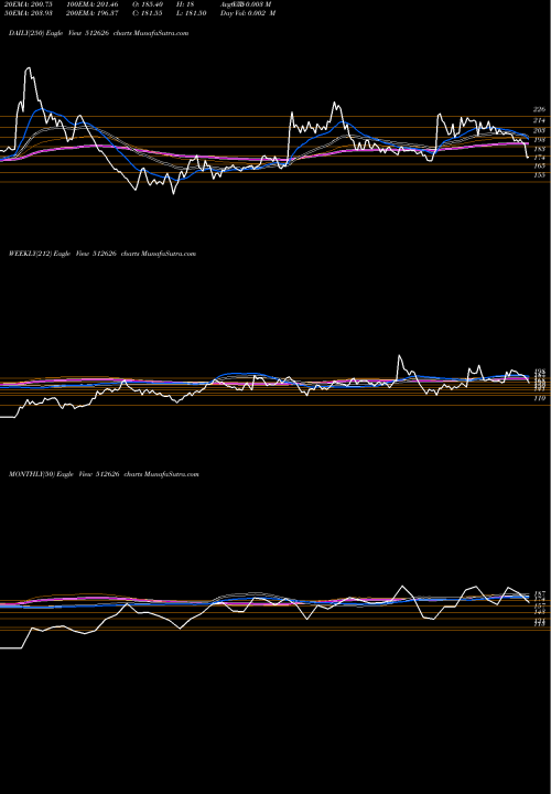 Trend of Orbit Export 512626 TrendLines ORBIT EXPORT 512626 share BSE Stock Exchange 