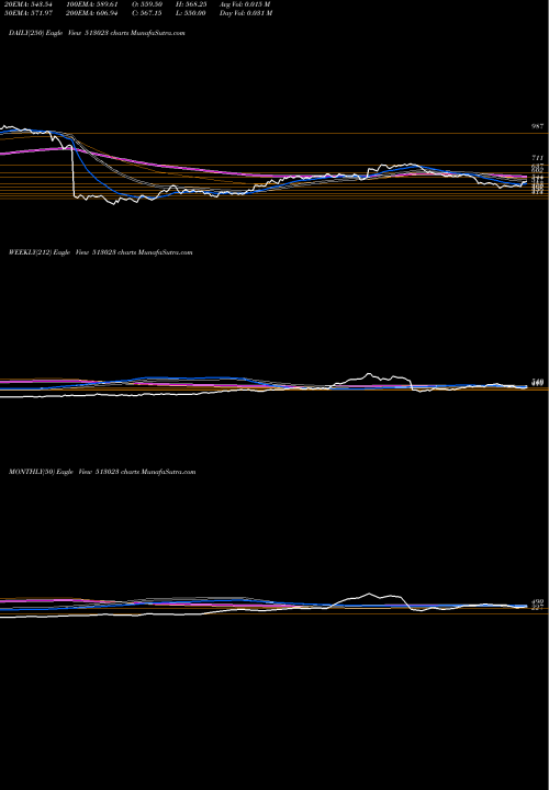 Trend of Nav Bhar 513023 TrendLines NAV BHAR VEN 513023 share BSE Stock Exchange 